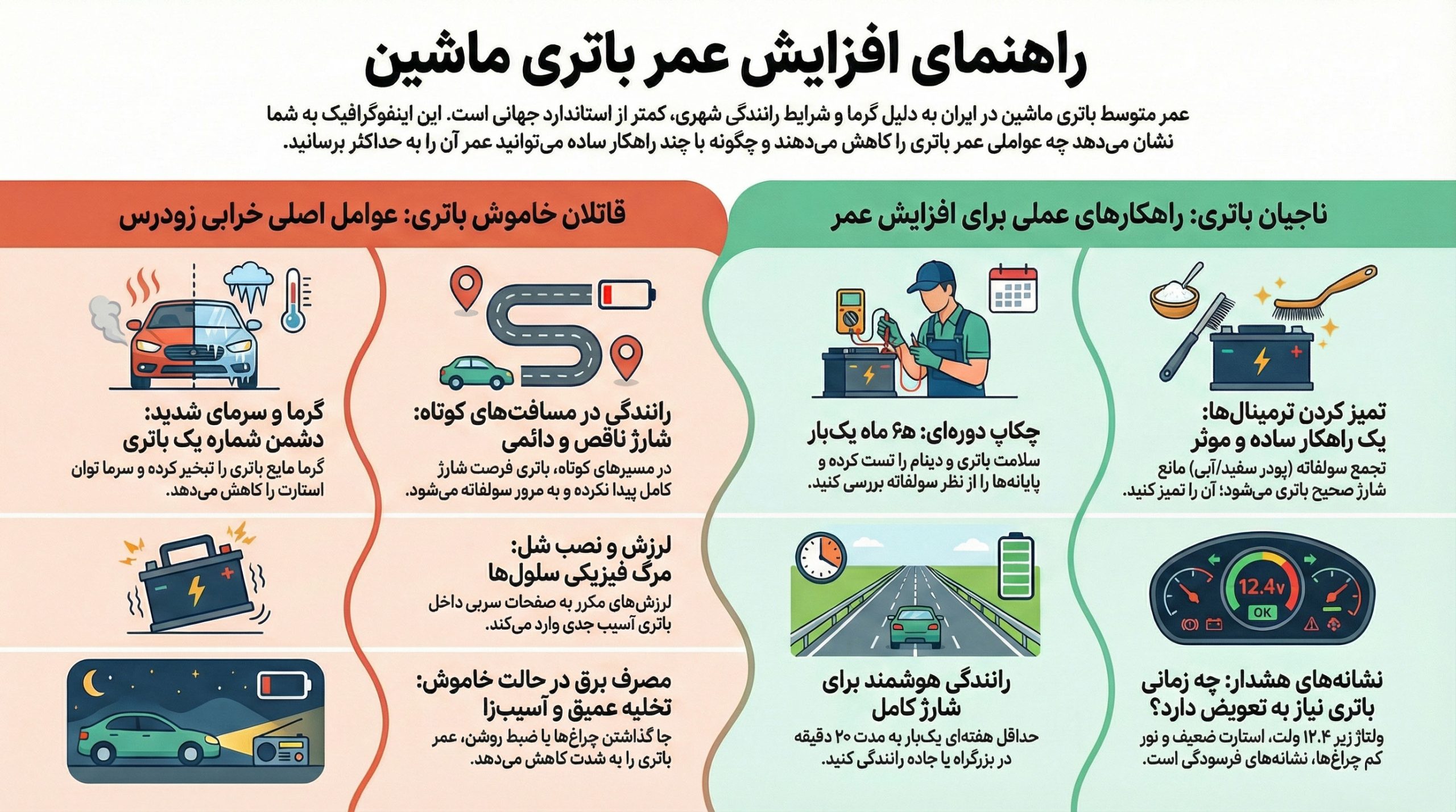 اینفوگرافی افزایش عمر باتری ماشین